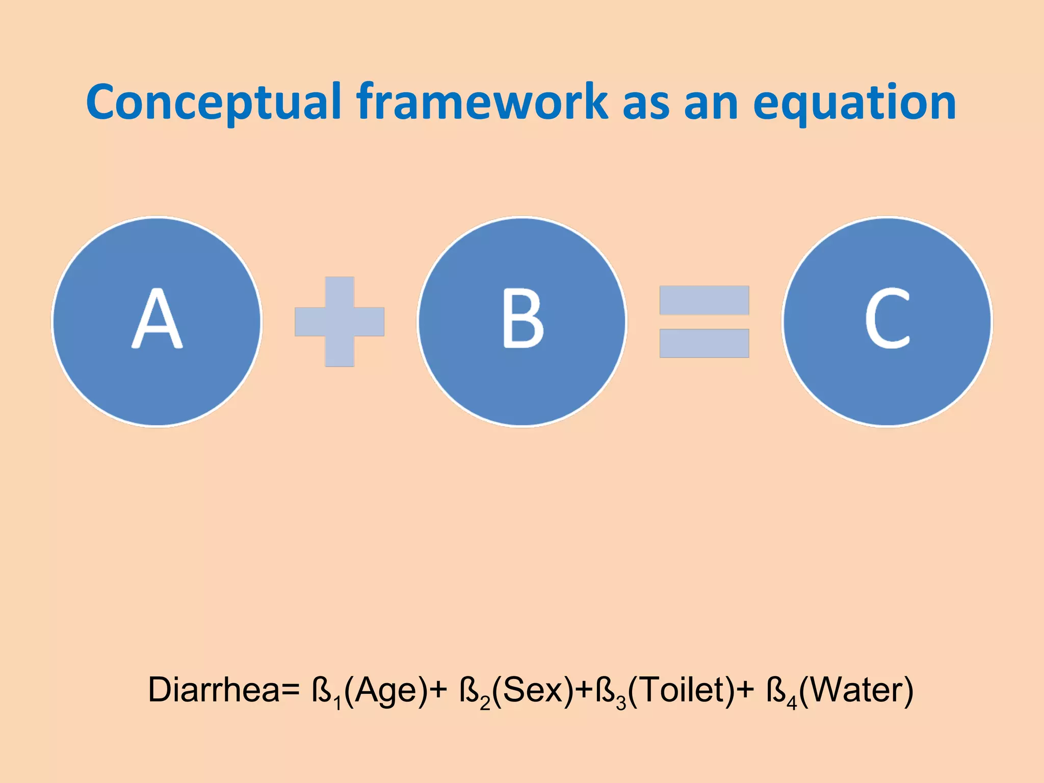 Conceptual framework as an equation
Diarrhea= ß1(Age)+ ß2(Sex)+ß3(Toilet)+ ß4(Water)
 