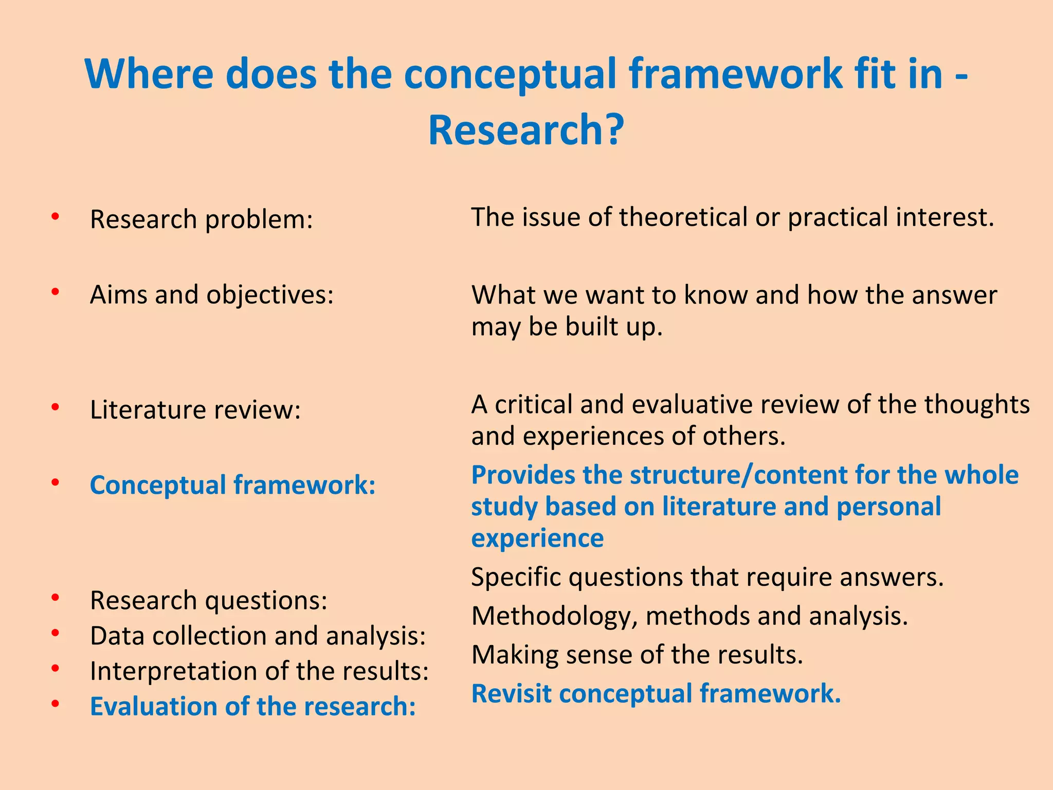 Where does the conceptual framework fit in -
Research?
• Research problem:
• Aims and objectives:
• Literature review:
• Conceptual framework:
• Research questions:
• Data collection and analysis:
• Interpretation of the results:
• Evaluation of the research:
The issue of theoretical or practical interest.
What we want to know and how the answer
may be built up.
A critical and evaluative review of the thoughts
and experiences of others.
Provides the structure/content for the whole
study based on literature and personal
experience
Specific questions that require answers.
Methodology, methods and analysis.
Making sense of the results.
Revisit conceptual framework.
 