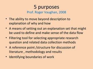 5 purposes
Prof. Roger Vaughan, 2008
• The ability to move beyond description to
explanation of why and how
• A means of setting out an explanation set that might
be used to define and make sense of the data flow
• Filtering tool for selecting appropriate research
question and related data collection methods
• A reference point /structure for discussion of
literature , methodology and results
• Identifying boundaries of work
 