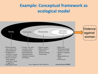 Example: Conceptual framework as
ecological model
Violence
against
women
 