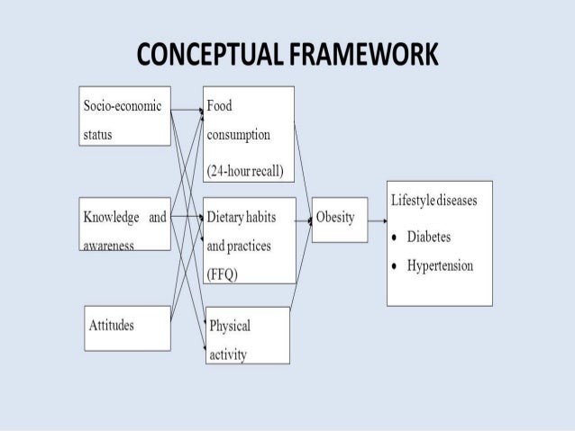 Sample Diagram Of Theoretical Framework Gallery - How To 