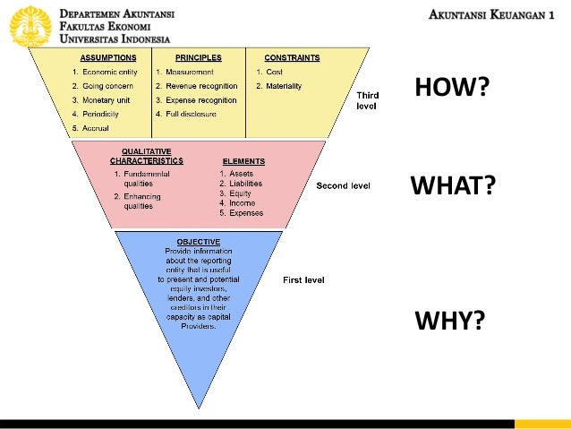 what sample conceptual framework in a thesis