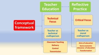 Conceptual framework: an example | PPTX