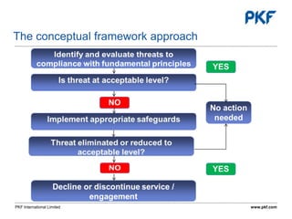 The conceptual framework approach




PKF International Limited           www.pkf.com
 