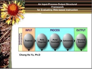 FDM 204 and ME 204 Conceptual Framework | PDF