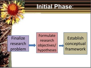 FDM 204 and ME 204 Conceptual Framework | PDF