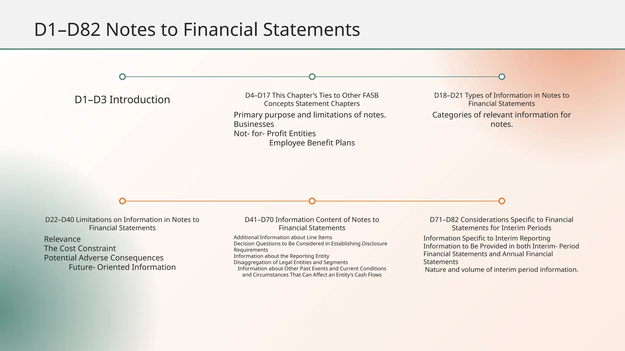 D1–D3 Introduction
D22–D40 Limitations on Information in Notes to
Financial Statements
Relevance
The Cost Constraint
Potential Adverse Consequences
Future- Oriented Information
D4–D17 This Chapter’s Ties to Other FASB
Concepts Statement Chapters
Primary purpose and limitations of notes.
Businesses
Not- for- Profit Entities
Employee Benefit Plans
D41–D70 Information Content of Notes to
Financial Statements
Additional Information about Line Items
Decision Questions to Be Considered in Establishing Disclosure
Requirements
Information about the Reporting Entity
Disaggregation of Legal Entities and Segments
Information about Other Past Events and Current Conditions
and Circumstances That Can Affect an Entity’s Cash Flows
D18–D21 Types of Information in Notes to
Financial Statements
Categories of relevant information for
notes.
D71–D82 Considerations Specific to Financial
Statements for Interim Periods
Information Specific to Interim Reporting
Information to Be Provided in both Interim- Period
Financial Statements and Annual Financial
Statements
Nature and volume of interim period information.
D1–D82 Notes to Financial Statements
 
