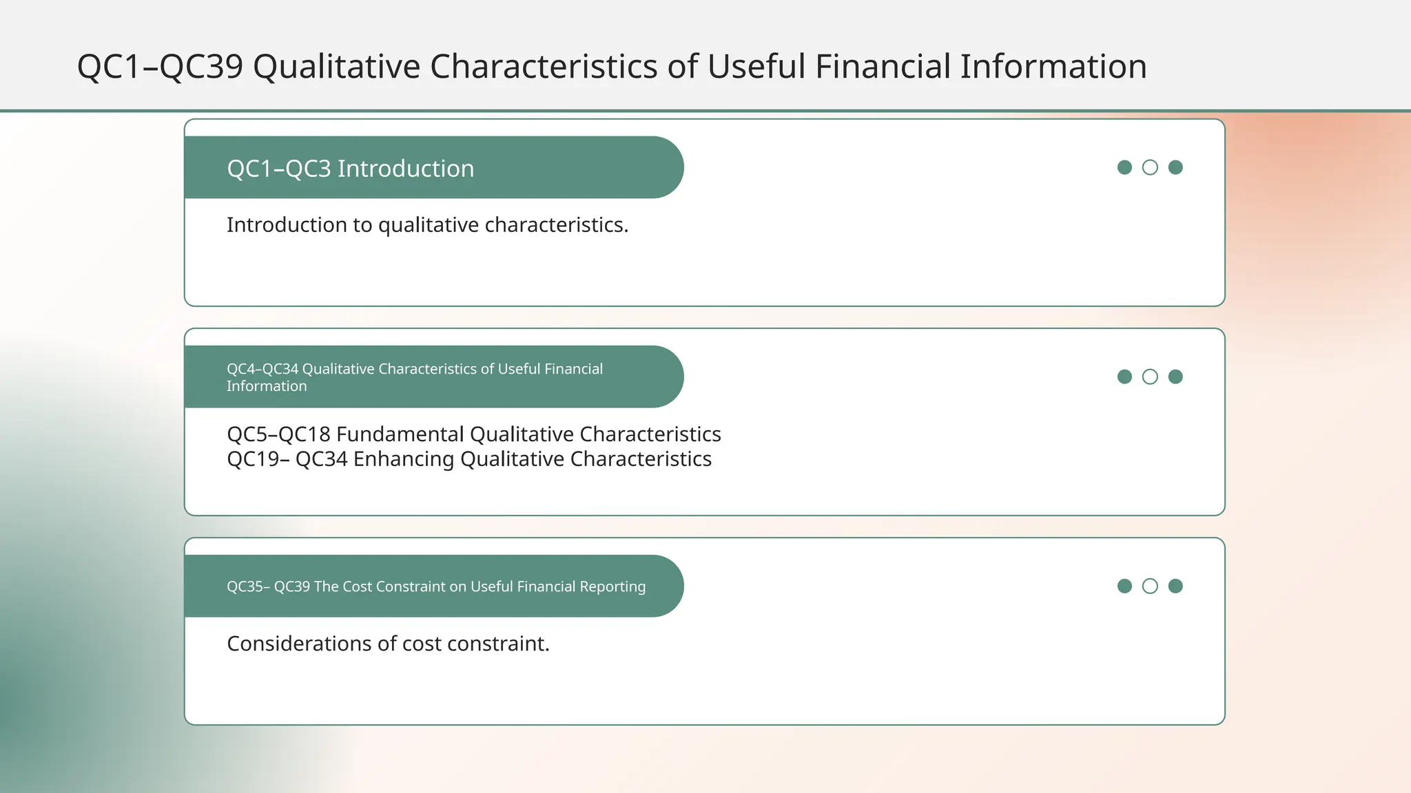 Introduction to qualitative characteristics.
QC1–QC3 Introduction
QC5–QC18 Fundamental Qualitative Characteristics
QC19– QC34 Enhancing Qualitative Characteristics
QC4–QC34 Qualitative Characteristics of Useful Financial
Information
Considerations of cost constraint.
QC35– QC39 The Cost Constraint on Useful Financial Reporting
QC1–QC39 Qualitative Characteristics of Useful Financial Information
 
