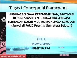 novawawanajeng@gmail.com
Tugas I Conceptual Framework
HUBUNGAN GAYA KEPEMIMPINAN, MOTIVASI
BERPRESTASI DAN BUDAYA ORGANISASI
TERHADAP KOMITMEN KERJA KEPALA SEKOLAH
(Survei di PAUD Provinsi Sumatera Selatan)
OLEH:
NOVA ASVIO
DMP.16.174
 