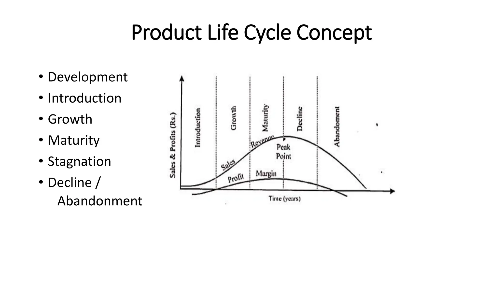 Product Life Cycle Concept
• Development
• Introduction
• Growth
• Maturity
• Stagnation
• Decline /
Abandonment
 