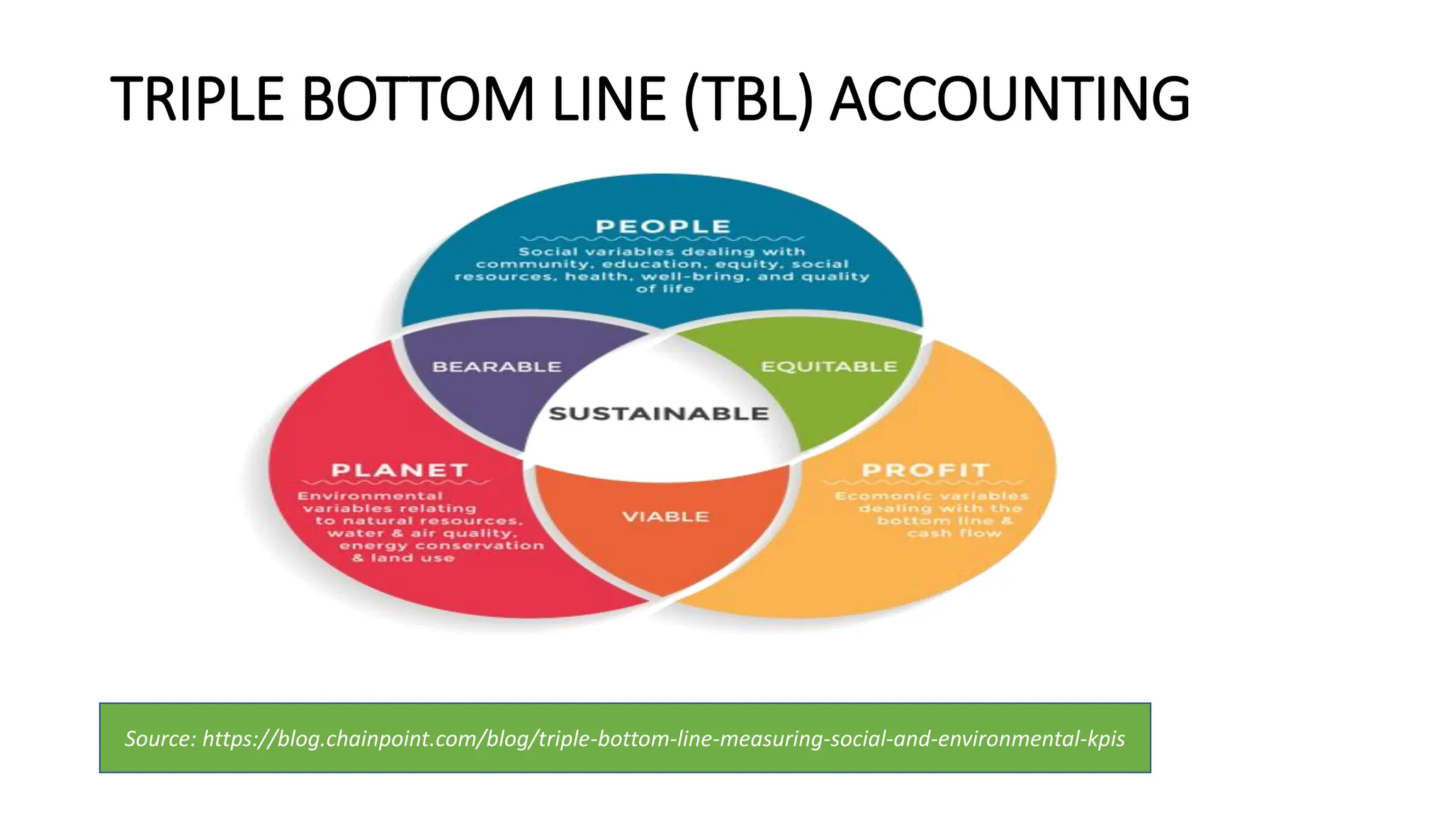 TRIPLE BOTTOM LINE (TBL) ACCOUNTING
Source: https://blog.chainpoint.com/blog/triple-bottom-line-measuring-social-and-environmental-kpis
 
