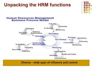 Unpacking the HRM functions
Diverse – wide span of influence and control
 