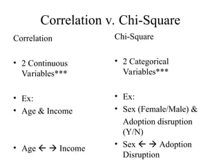 Correlation v. Chi-Square
Correlation
• 2 Continuous
Variables***
• Ex:
• Age & Income
• Age   Income
Chi-Square
• 2 Categorical
Variables***
• Ex:
• Sex (Female/Male) &
Adoption disruption
(Y/N)
• Sex   Adoption
Disruption
 