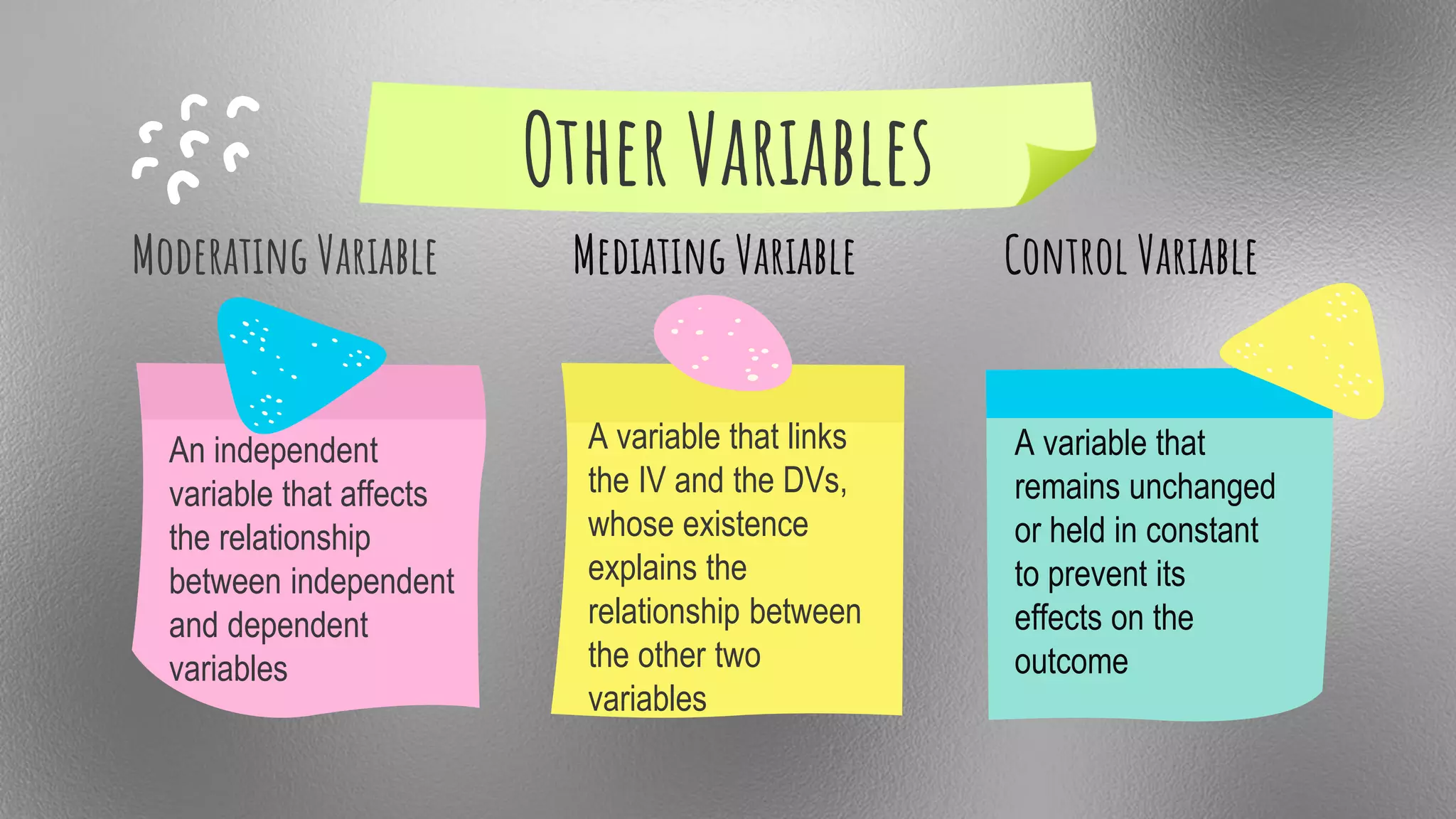Other Variables
An independent
variable that affects
the relationship
between independent
and dependent
variables
Moderating Variable
A variable that links
the IV and the DVs,
whose existence
explains the
relationship between
the other two
variables
A variable that
remains unchanged
or held in constant
to prevent its
effects on the
outcome
Control Variable
Mediating Variable
 