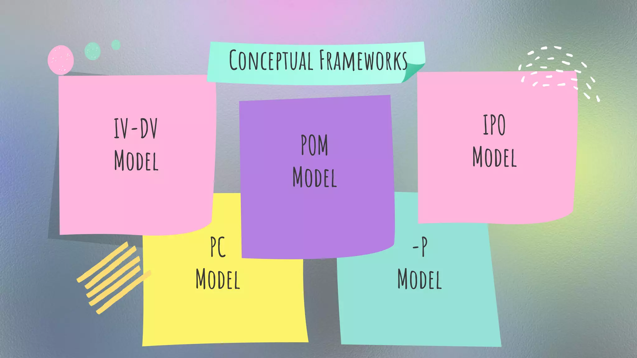Conceptual Frameworks
IV-DV
Model
IPO
Model
-P
Model
PC
Model
POM
Model
 
