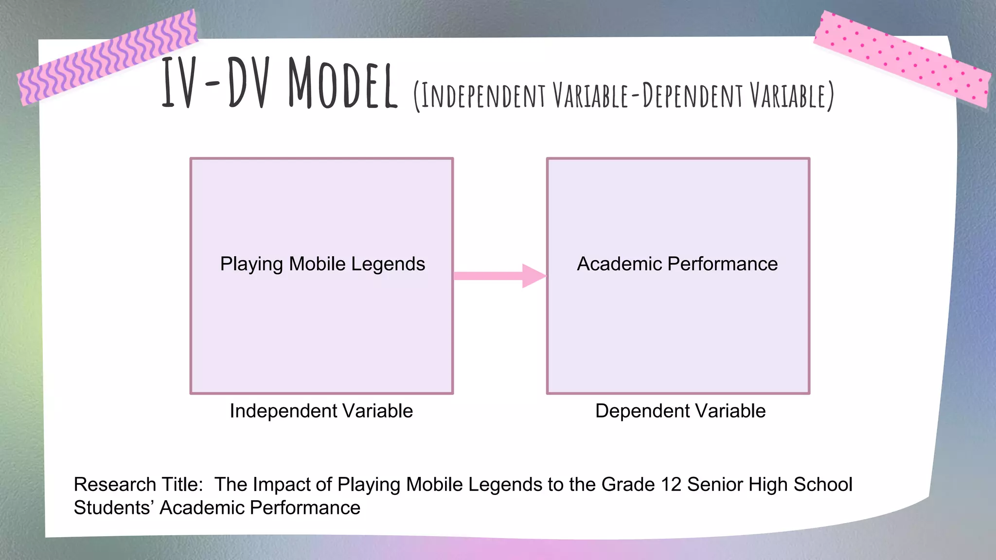 IV-DV Model (Independent Variable-Dependent Variable)
Research Title: The Impact of Playing Mobile Legends to the Grade 12 Senior High School
Students’ Academic Performance
Independent Variable Dependent Variable
Playing Mobile Legends Academic Performance
 