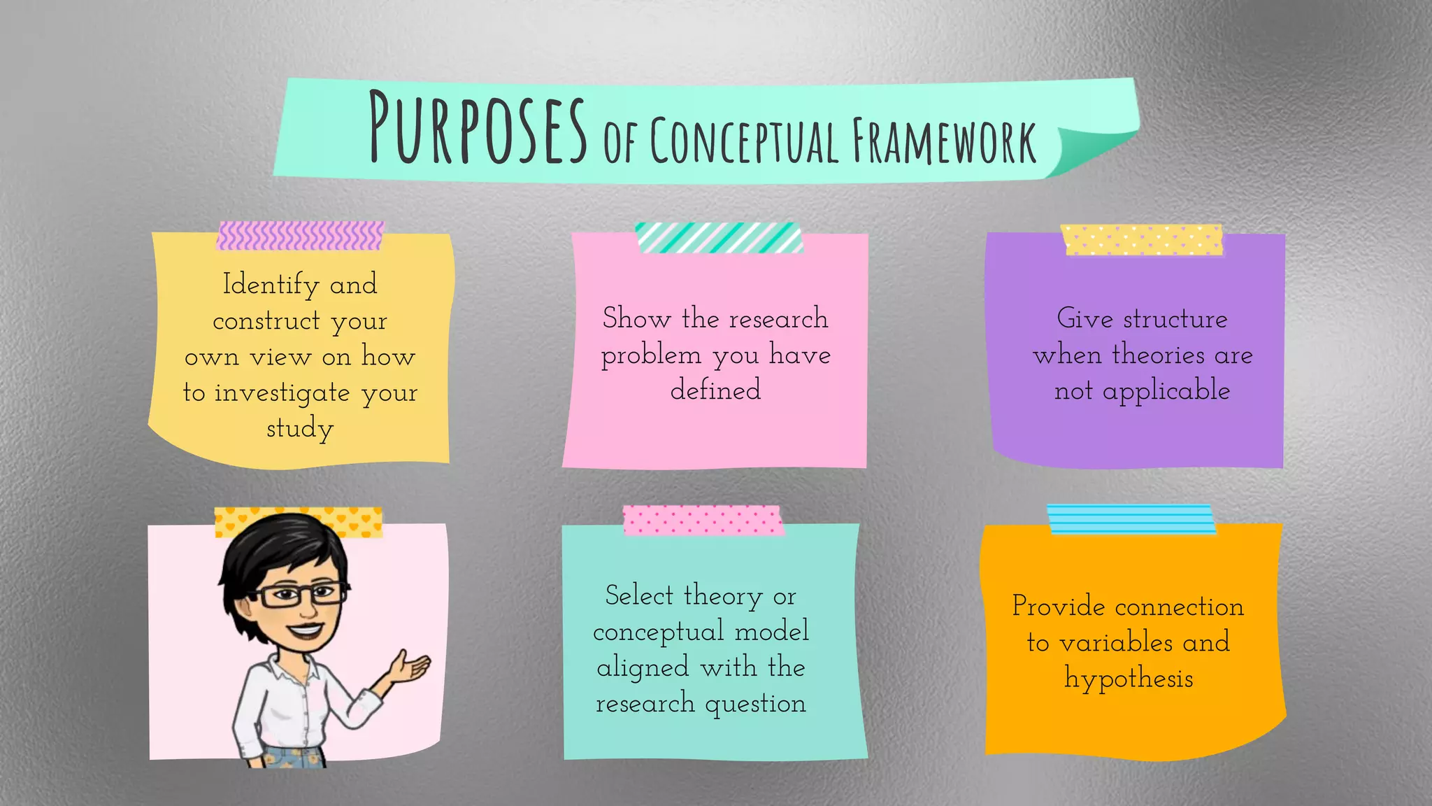 Purposesof Conceptual Framework
Identify and
construct your
own view on how
to investigate your
study
Show the research
problem you have
defined
Give structure
when theories are
not applicable
Select theory or
conceptual model
aligned with the
research question
Provide connection
to variables and
hypothesis
 