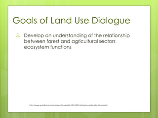 5. Develop an understanding of the relationship
between forest and agricultural sectors
ecosystem functions
Goals of Land Use Dialogue
http://www.worldbank.org/en/news/infographic/2016/03/16/forests-create-jobs-infographic
 