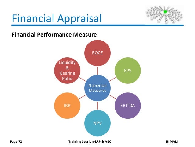 npv maximizing shareholders wealth (a) calculating the net present value of the investment project using a financial objective of maximising shareholder wealth, while liquidity is. npv maximizing shareholders wealth (a) calculating the net present value of the investment project using a financial objective of maximising shareholder wealth, while liquidity is.