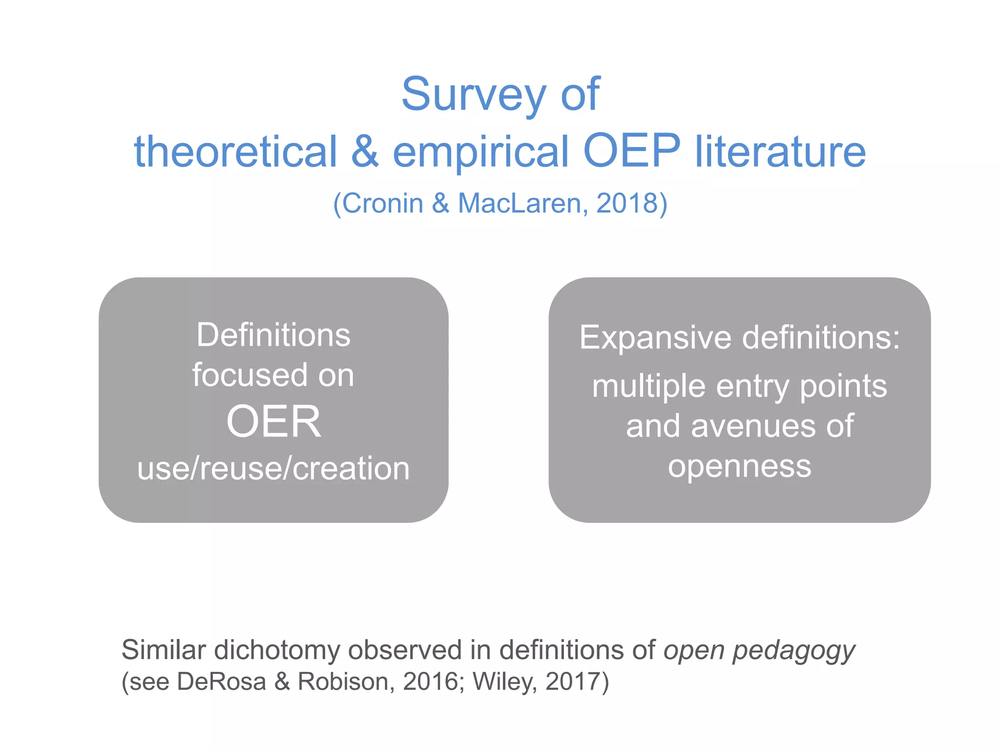 Survey of
theoretical & empirical OEP literature
(Cronin & MacLaren, 2018)
Definitions
focused on
OER
use/reuse/creation
Expansive definitions:
multiple entry points
and avenues of
openness
Similar dichotomy observed in definitions of open pedagogy
(see DeRosa & Robison, 2016; Wiley, 2017)
 