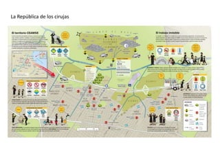 La República de los cirujas
 