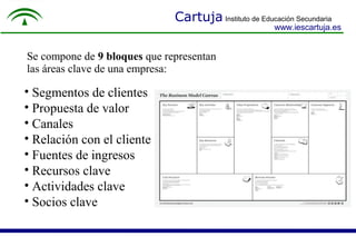 Cartuja Instituto de Educación Secundaria 
www.iescartuja.es 
Se compone de 9 bloques que representan 
las áreas clave de una empresa: 
• Segmentos de clientes 
• Propuesta de valor 
• Canales 
• Relación con el cliente 
• Fuentes de ingresos 
• Recursos clave 
• Actividades clave 
• Socios clave 
Estructura de costes 
Conclusiones 
 
