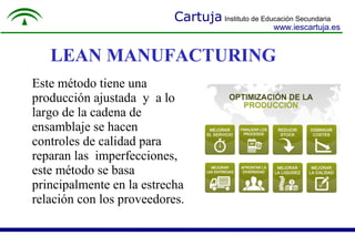 Cartuja Instituto de Educación Secundaria
www.iescartuja.es
LEAN MANUFACTURING
Este método tiene una
producción ajustada y a lo
largo de la cadena de
ensamblaje se hacen
controles de calidad para
reparan las imperfecciones,
este método se basa
principalmente en la estrecha
relación con los proveedores.
 