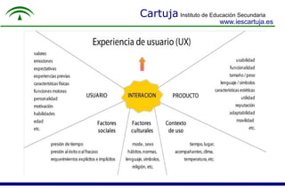 Cartuja Instituto de Educación Secundaria
www.iescartuja.es
 