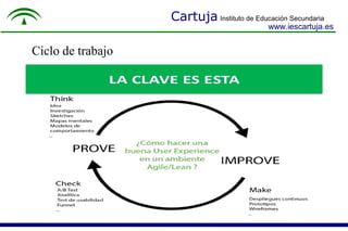 Cartuja Instituto de Educación Secundaria
www.iescartuja.es
Ciclo de trabajo
 