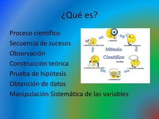 ¿Qué es?
Proceso científico
Secuencia de sucesos
Observación
Construcción teórica
Prueba de hipótesis
Obtención de datos
Manipulación Sistemática de las variables
 