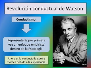 Revolución conductual de Watson.
Ahora es la conducta la que se
moldea debido a la experiencia.
Conductismo.
Representaría por primera
vez un enfoque empirista
dentro de la Psicología
 