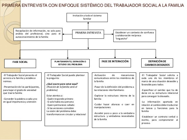 Conceptualización de la familia desde el modelo sistémico