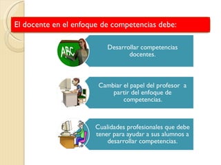 Conceptualización de las competencias