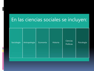 En las ciencias sociales se incluyen:
Sociología Antropología Economía Historia
Ciencias
Politicas
Psicología
 