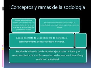 Conceptos y ramas de la sociología
. Estudian la influencia que la sociedad ejerce sobre las ideas y los
comportamientos de y las formas en las que las personas interactúan y
conforman la sociedad.
Ciencia que trata de las condiciones de existencia y
desenvolvimiento de las sociedades humanas.
Estudian la influencia que la
sociedad ejerce sobre las ideas y los
comportamientos de y las formas
en las que las personas interactúan
y conforman la sociedad.
En las ciencias sociales se incluyen la sociología, la
antropología, la economía, la historia, la psicología y la ciencia
política.
 