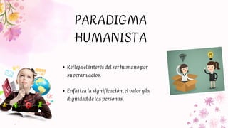 PARADIGMA
HUMANISTA
Refleja el interés del ser humano por
superar vacíos.
Enfatiza la significación, el valor y la
dignida...