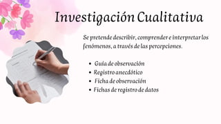 InvestigaciónCualitativa
Guíadeobservación
Registroanecdótico
Fichadeobservación
Fichasderegistrodedatos
Sepretendedescrib...