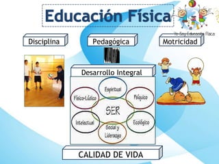 Disciplina Pedagógica Motricidad
Desarrollo Integral
CALIDAD DE VIDA
 