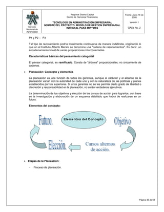 Regional Distrito Capital                      Fecha: Junio 16 de
                                 Centro de Servicios Financieros                         2009

                    TECNÓLOGO EN ADMINISTRACIÓN EMPRESARIAL                            Versión:1
               NOMBRE DEL PROYECTO: MODELO DE GESTION EMPRESARIAL
 Servicio                                                                            GAEs No. 2
                             INTEGRAL PARA MIPYMES
Nacional de
Aprendizaje

  P1 y P2  P3

  Tal tipo de razonamiento podría linealmente continuarse de manera indefinida, originando lo
  que en el Instituto Alberto Merani se denomina una "cadena de razonamientos". Es decir, un
  encadenamiento lineal de varias proposiciones interconectadas.

  Características básicas del pensamiento categorial

  El pensar categorial, es ramificado. Consta de "árboles" proposicionales; no únicamente de
  cadenas.

  Planeación: Concepto y elementos

  La planeación es una función de todos los gerentes, aunque el carácter y el alcance de la
  planeación varían con la autoridad de cada uno y con la naturaleza de las políticas y planes
  establecidos por los superiores. Si a los gerentes no se les permite cierto grado de libertad o
  discreción y responsabilidad en la planeación, no serán verdaderos ejecutivos.

  La determinación de los objetivos y elección de los cursos de acción para lograrlos, con base
  en la investigación y elaboración de un esquema detallado que habrá de realizarse en un
  futuro.

  Elementos del concepto:




 Etapas de la Planeación:

       Proceso de planeación.




                                                                                                   Página 35 de 64
 