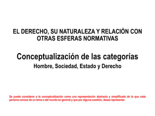 EL DERECHO, SU NATURALEZA Y RELACIÓN CON
OTRAS ESFERAS NORMATIVAS
Conceptualización de las categorías
Hombre, Sociedad, Estado y Derecho
Se puede considerar a la conceptualización como una representación abstracta y simplificada de lo que cada
persona conoce de un tema o del mundo en general y que por alguna cuestión, desea representar.
 