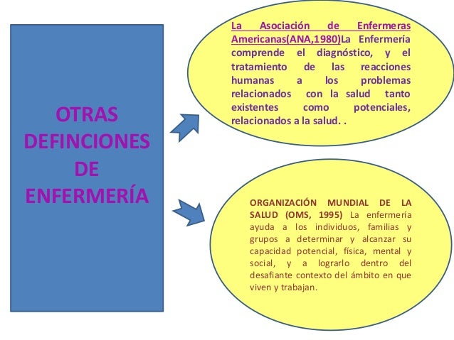 Conceptualizacion de enfermeria