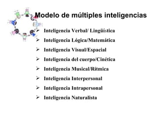 Modelo de múltiples inteligencias <ul><li>Inteligencia Verbal/ Ling ü í s tica </li></ul><ul><li>Inteligencia Lógica/Matem...