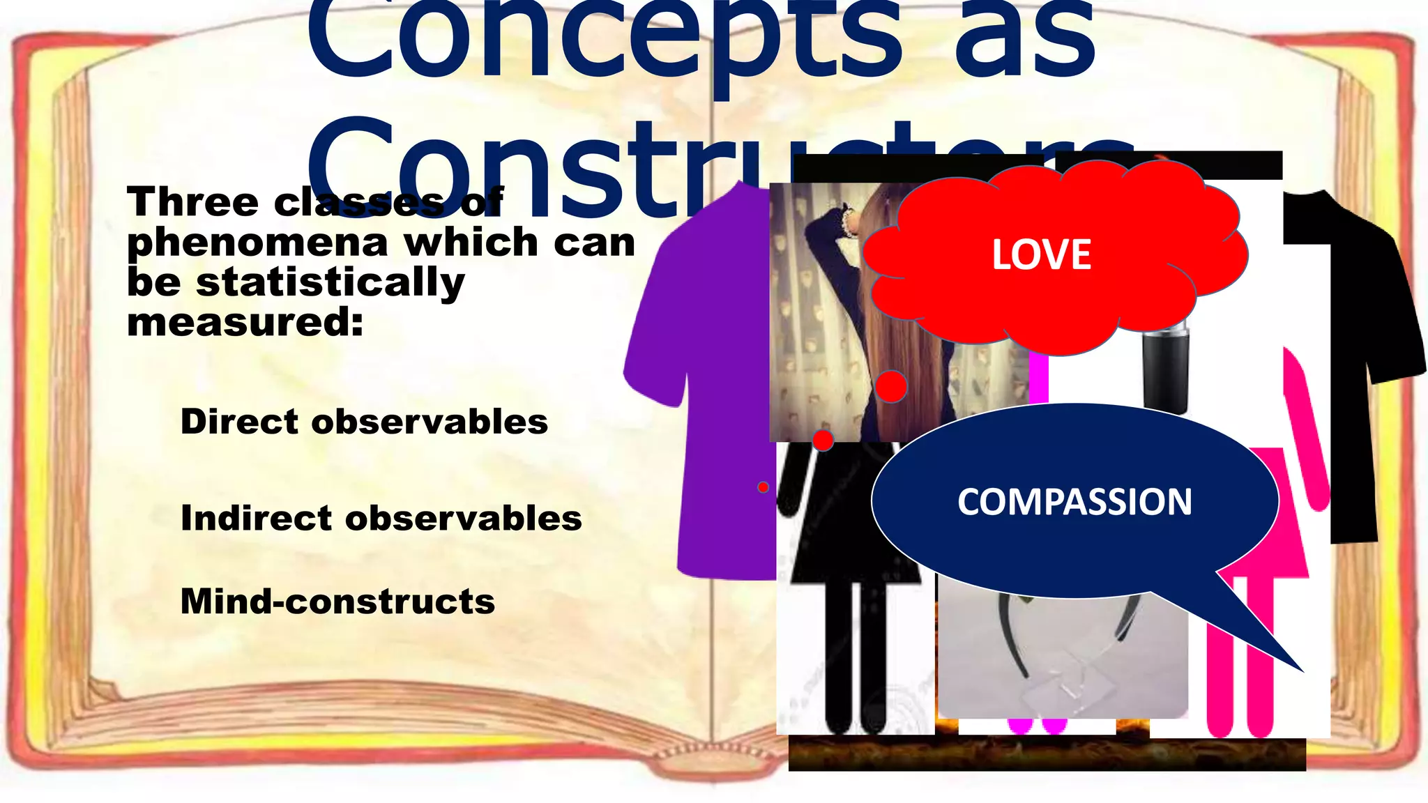 Concepts as
ConstructorsThree classes of
phenomena which can
be statistically
measured:
Direct observables
Indirect observables
Mind-constructs
LOVE
COMPASSION
 