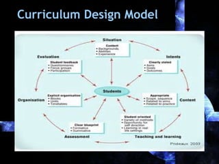 Curriculum Design Model

 