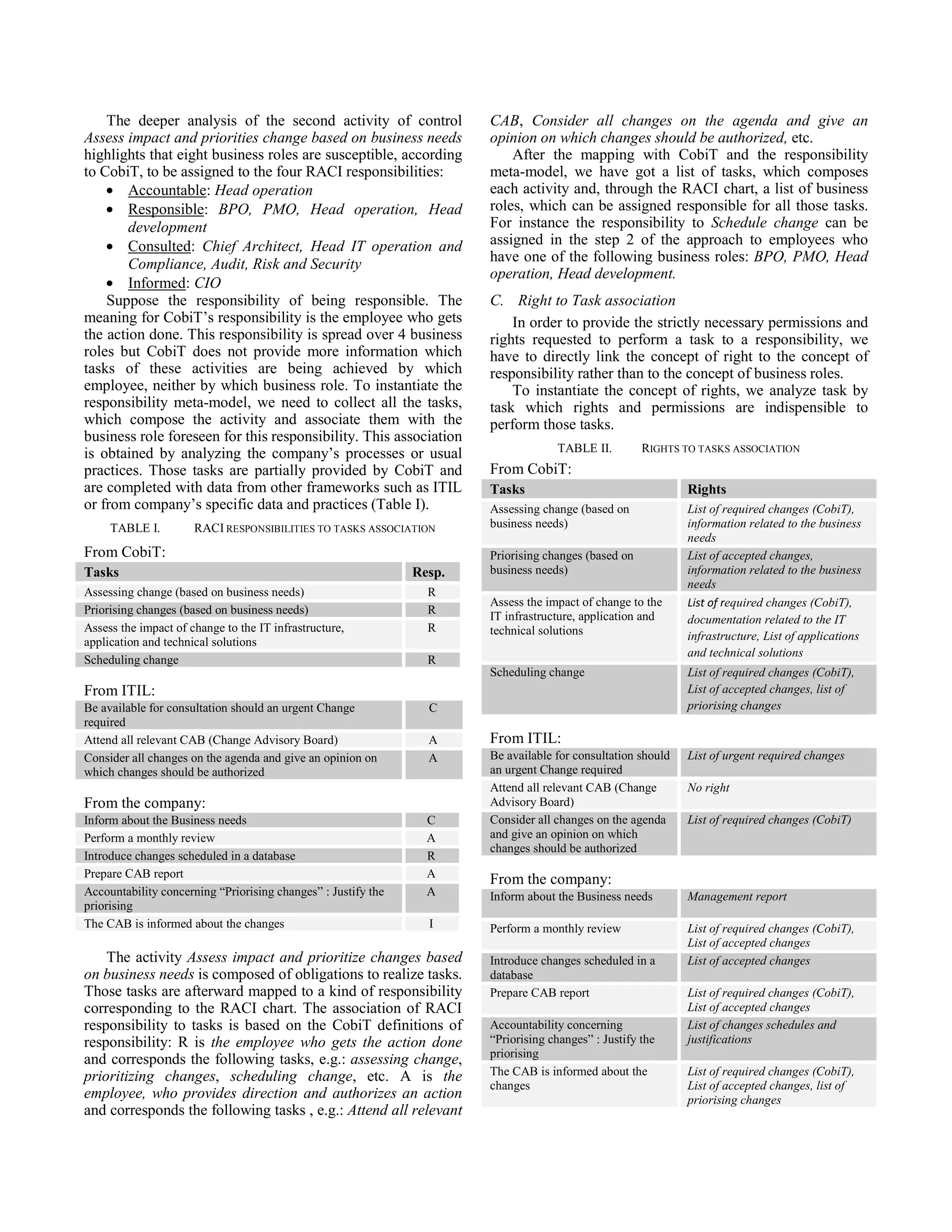The deeper analysis of the second activity of control
Assess impact and priorities change based on business needs
highlights that eight business roles are susceptible, according
to CobiT, to be assigned to the four RACI responsibilities:
• Accountable: Head operation
• Responsible: BPO, PMO, Head operation, Head
development
• Consulted: Chief Architect, Head IT operation and
Compliance, Audit, Risk and Security
• Informed: CIO
Suppose the responsibility of being responsible. The
meaning for CobiT’s responsibility is the employee who gets
the action done. This responsibility is spread over 4 business
roles but CobiT does not provide more information which
tasks of these activities are being achieved by which
employee, neither by which business role. To instantiate the
responsibility meta-model, we need to collect all the tasks,
which compose the activity and associate them with the
business role foreseen for this responsibility. This association
is obtained by analyzing the company’s processes or usual
practices. Those tasks are partially provided by CobiT and
are completed with data from other frameworks such as ITIL
or from company’s specific data and practices (Table I).
TABLE I. RACI RESPONSIBILITIES TO TASKS ASSOCIATION
From CobiT:
Tasks Resp.
Assessing change (based on business needs) R
Priorising changes (based on business needs) R
Assess the impact of change to the IT infrastructure,
application and technical solutions
R
Scheduling change R
From ITIL:
Be available for consultation should an urgent Change
required
C
Attend all relevant CAB (Change Advisory Board) A
Consider all changes on the agenda and give an opinion on
which changes should be authorized
A
From the company:
Inform about the Business needs C
Perform a monthly review A
Introduce changes scheduled in a database R
Prepare CAB report A
Accountability concerning “Priorising changes” : Justify the
priorising
A
The CAB is informed about the changes I
The activity Assess impact and prioritize changes based
on business needs is composed of obligations to realize tasks.
Those tasks are afterward mapped to a kind of responsibility
corresponding to the RACI chart. The association of RACI
responsibility to tasks is based on the CobiT definitions of
responsibility: R is the employee who gets the action done
and corresponds the following tasks, e.g.: assessing change,
prioritizing changes, scheduling change, etc. A is the
employee, who provides direction and authorizes an action
and corresponds the following tasks , e.g.: Attend all relevant
CAB, Consider all changes on the agenda and give an
opinion on which changes should be authorized, etc.
After the mapping with CobiT and the responsibility
meta-model, we have got a list of tasks, which composes
each activity and, through the RACI chart, a list of business
roles, which can be assigned responsible for all those tasks.
For instance the responsibility to Schedule change can be
assigned in the step 2 of the approach to employees who
have one of the following business roles: BPO, PMO, Head
operation, Head development.
C. Right to Task association
In order to provide the strictly necessary permissions and
rights requested to perform a task to a responsibility, we
have to directly link the concept of right to the concept of
responsibility rather than to the concept of business roles.
To instantiate the concept of rights, we analyze task by
task which rights and permissions are indispensible to
perform those tasks.
TABLE II. RIGHTS TO TASKS ASSOCIATION
From CobiT:
Tasks Rights
Assessing change (based on
business needs)
List of required changes (CobiT),
information related to the business
needs
Priorising changes (based on
business needs)
List of accepted changes,
information related to the business
needs
Assess the impact of change to the
IT infrastructure, application and
technical solutions
List of required changes (CobiT),
documentation related to the IT
infrastructure, List of applications
and technical solutions
Scheduling change List of required changes (CobiT),
List of accepted changes, list of
priorising changes
From ITIL:
Be available for consultation should
an urgent Change required
List of urgent required changes
Attend all relevant CAB (Change
Advisory Board)
No right
Consider all changes on the agenda
and give an opinion on which
changes should be authorized
List of required changes (CobiT)
From the company:
Inform about the Business needs Management report
Perform a monthly review List of required changes (CobiT),
List of accepted changes
Introduce changes scheduled in a
database
List of accepted changes
Prepare CAB report List of required changes (CobiT),
List of accepted changes
Accountability concerning
“Priorising changes” : Justify the
priorising
List of changes schedules and
justifications
The CAB is informed about the
changes
List of required changes (CobiT),
List of accepted changes, list of
priorising changes
 