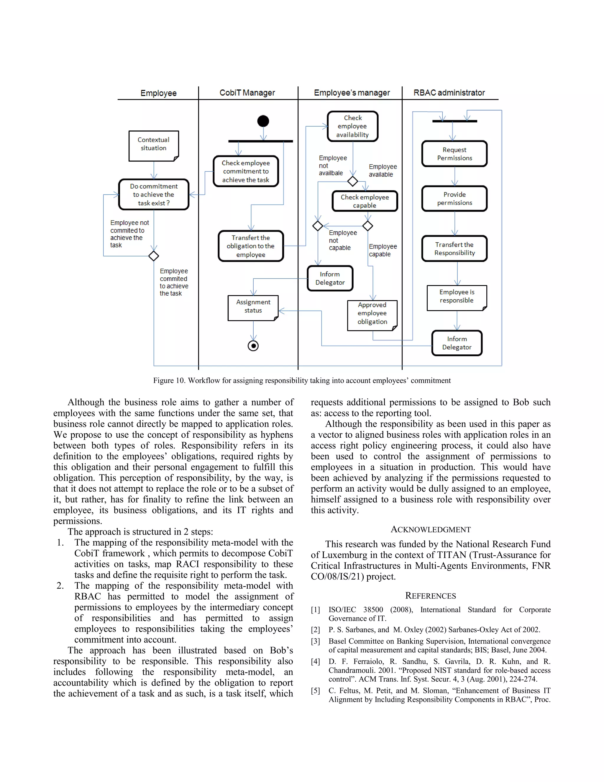 Figure 10. Workflow for assigning responsibility taking into account employees’ commitment
Although the business role aims to gather a number of
employees with the same functions under the same set, that
business role cannot directly be mapped to application roles.
We propose to use the concept of responsibility as hyphens
between both types of roles. Responsibility refers in its
definition to the employees’ obligations, required rights by
this obligation and their personal engagement to fulfill this
obligation. This perception of responsibility, by the way, is
that it does not attempt to replace the role or to be a subset of
it, but rather, has for finality to refine the link between an
employee, its business obligations, and its IT rights and
permissions.
The approach is structured in 2 steps:
1. The mapping of the responsibility meta-model with the
CobiT framework , which permits to decompose CobiT
activities on tasks, map RACI responsibility to these
tasks and define the requisite right to perform the task.
2. The mapping of the responsibility meta-model with
RBAC has permitted to model the assignment of
permissions to employees by the intermediary concept
of responsibilities and has permitted to assign
employees to responsibilities taking the employees’
commitment into account.
The approach has been illustrated based on Bob’s
responsibility to be responsible. This responsibility also
includes following the responsibility meta-model, an
accountability which is defined by the obligation to report
the achievement of a task and as such, is a task itself, which
requests additional permissions to be assigned to Bob such
as: access to the reporting tool.
Although the responsibility as been used in this paper as
a vector to aligned business roles with application roles in an
access right policy engineering process, it could also have
been used to control the assignment of permissions to
employees in a situation in production. This would have
been achieved by analyzing if the permissions requested to
perform an activity would be dully assigned to an employee,
himself assigned to a business role with responsibility over
this activity.
ACKNOWLEDGMENT
This research was funded by the National Research Fund
of Luxemburg in the context of TITAN (Trust-Assurance for
Critical Infrastructures in Multi-Agents Environments, FNR
CO/08/IS/21) project.
REFERENCES
[1] ISO/IEC 38500 (2008), International Standard for Corporate
Governance of IT.
[2] P. S. Sarbanes, and M. Oxley (2002) Sarbanes-Oxley Act of 2002.
[3] Basel Committee on Banking Supervision, International convergence
of capital measurement and capital standards; BIS; Basel, June 2004.
[4] D. F. Ferraiolo, R. Sandhu, S. Gavrila, D. R. Kuhn, and R.
Chandramouli. 2001. “Proposed NIST standard for role-based access
control”. ACM Trans. Inf. Syst. Secur. 4, 3 (Aug. 2001), 224-274.
[5] C. Feltus, M. Petit, and M. Sloman, “Enhancement of Business IT
Alignment by Including Responsibility Components in RBAC”, Proc.
 