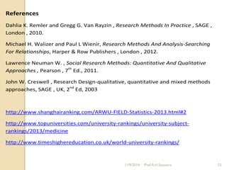 References
Dahlia K. Remler and Gregg G. Van Rayzin , Research Methods In Practice , SAGE ,
London , 2010.
Michael H. Walizer and Paul L Wienir, Research Methods And Analysis-Searching
For Relationships, Harper & Row Publishers , London , 2012.
Lawrence Neuman W. , Social Research Methods: Quantitative And Qualitative
Approaches , Pearson , 7th
Ed., 2011.
John W. Creswell , Research Design-qualitative, quantitative and mixed methods
approaches, SAGE , UK, 2nd
Ed, 2003
http://www.shanghairanking.com/ARWU-FIELD-Statistics-2013.html#2
http://www.topuniversities.com/university-rankings/university-subject-
rankings/2013/medicine
http://www.timeshighereducation.co.uk/world-university-rankings/
11/9/2014 Prof.A.H.Sequeira 23
 