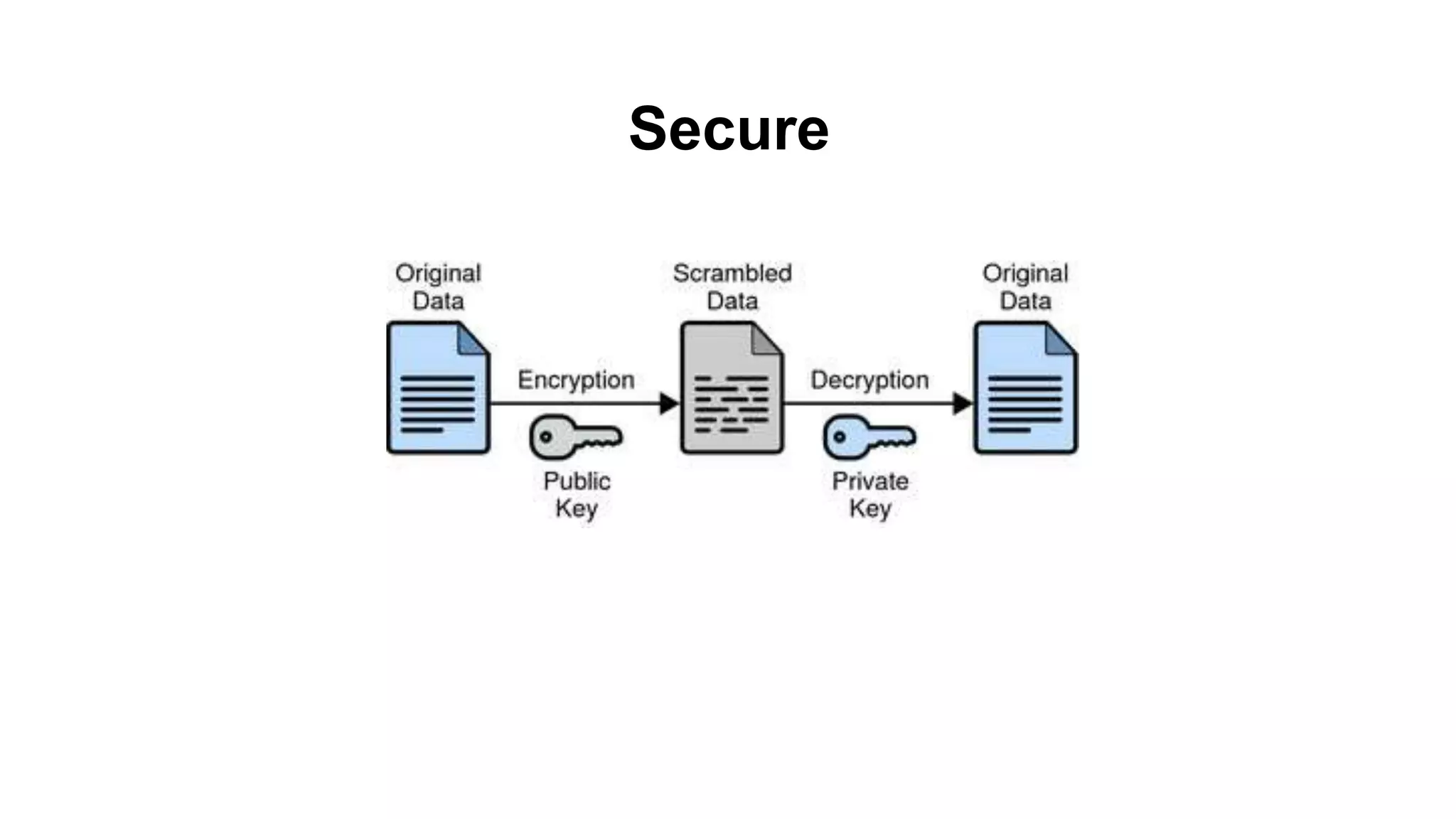 Secure
 