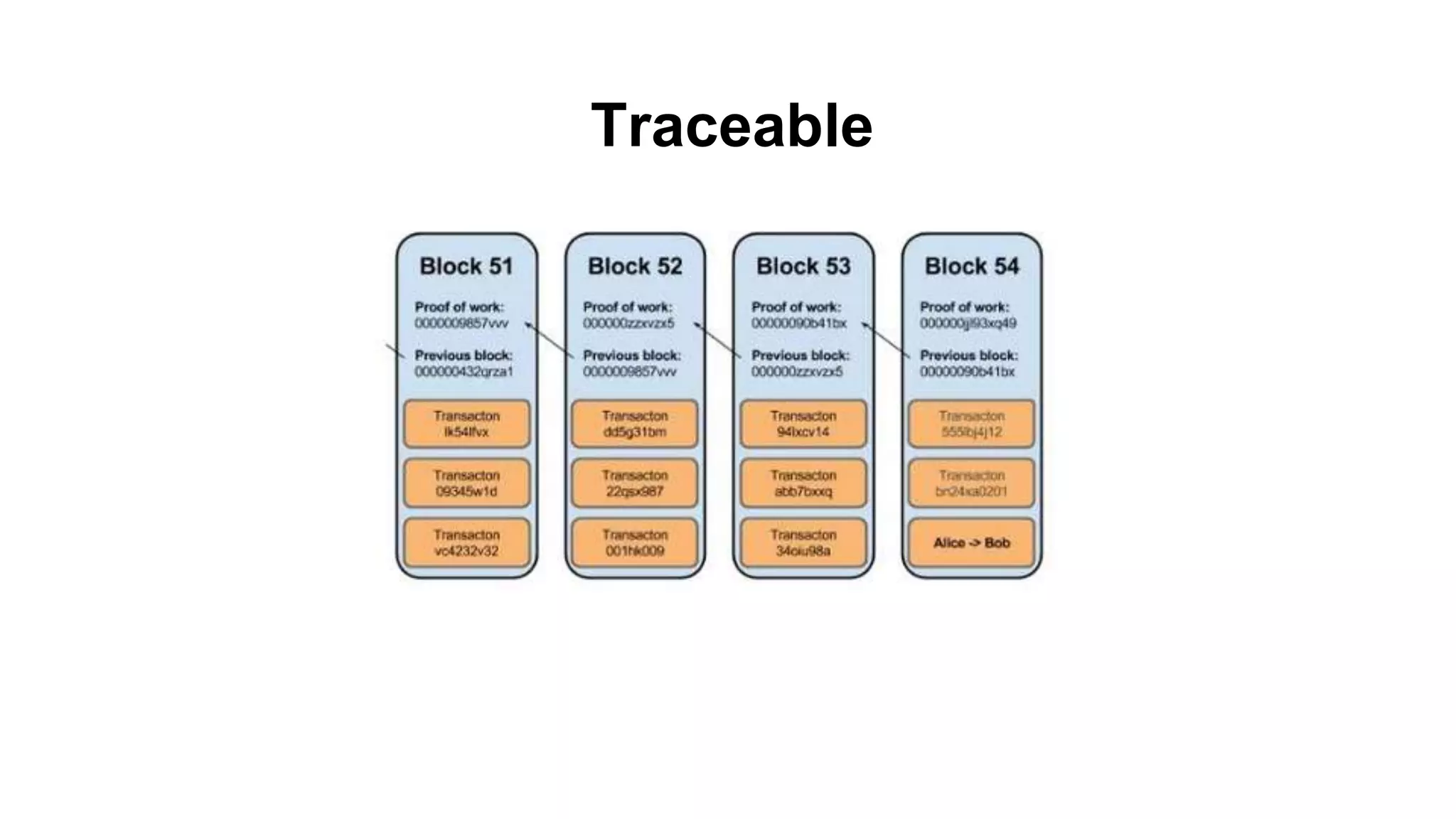 Traceable
 