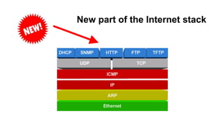 New part of the Internet stack
 